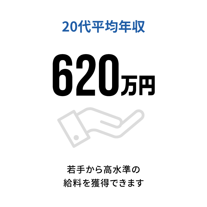 20代平均年収　600万円　若手から高水準の給料を獲得できます